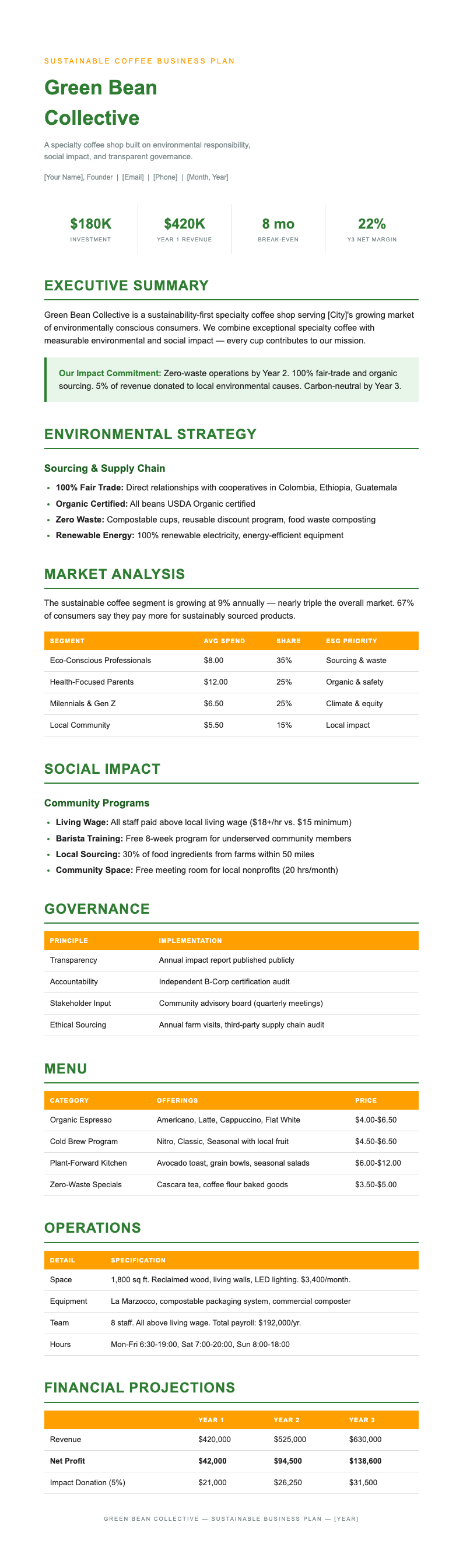 Corporate ESG coffee shop business plan